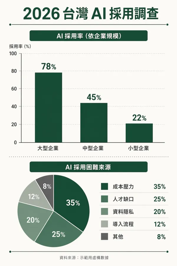 資訊圖表