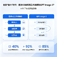 告别“抽卡”时代：星流V2如何用工作流硬刚GPT Image 2？